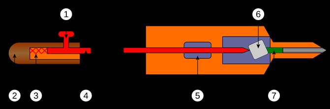 A numbered cutaway diagram of the tip of an umbrella, drawn twice, showing the firing mechanism and the small pellet at the point